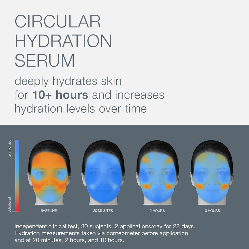 Circular hydration serum