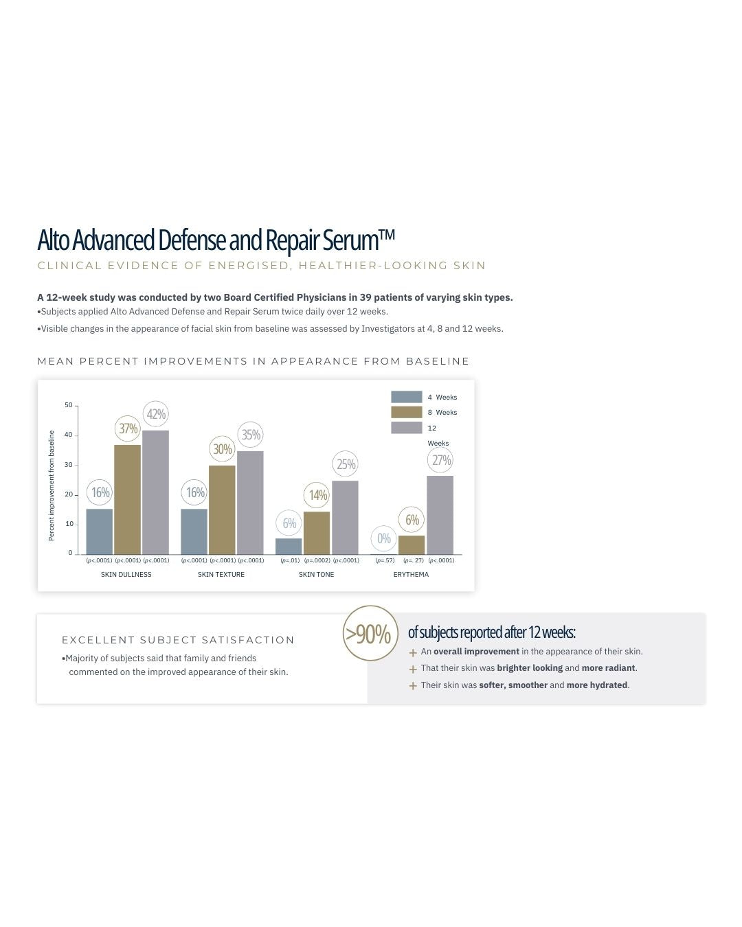 SkinBetter Science Alto Advanced Defense & Repair Serum