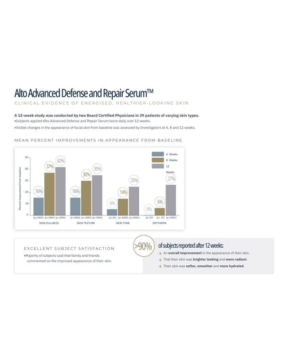 SkinBetter Science Alto Advanced Defense & Repair Serum